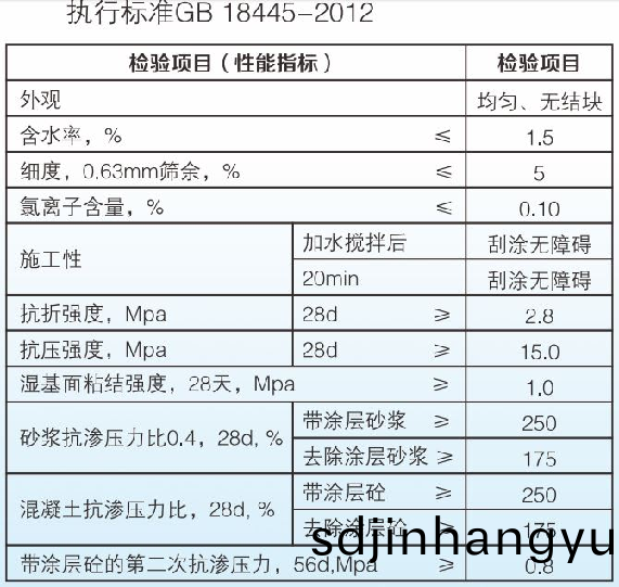 水泥基(ji)滲透結(jie)晶防水(shui)塗料(liao)性能(neng)指標