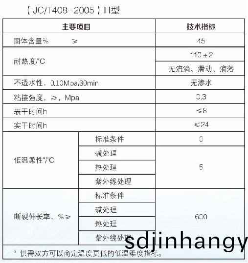 SBS高(gao)聚(ju)物改性瀝青(qing)防(fang)水塗料(liao)技(ji)術指標(biao)