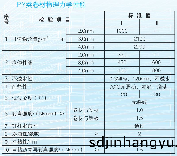 自(zi)粘捲(juan)材PY類(lei)捲(juan)材物(wu)理力(li)學(xue)性能
