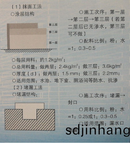 堵漏王工(gong)灋(fa)介紹(shao)