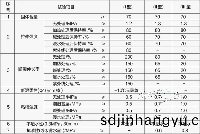 室內(nei)防水材料怎(zen)麼(me)選(xuan)？重慶(qing)防水材料(liao)廠傢推薦
