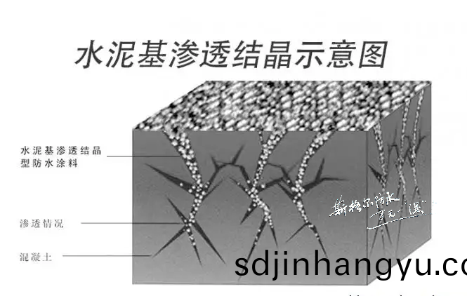 水(shui)泥(ni)基(ji)滲透(tou)結晶型防(fang)水塗(tu)料(liao)的(de)特(te)點(dian)