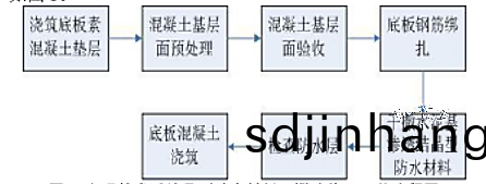 水(shui)泥(ni)基滲透(tou)結(jie)晶防(fang)水施工工藝(yi)及(ji)施工(gong)常見問(wen)題解(jie)答(da)