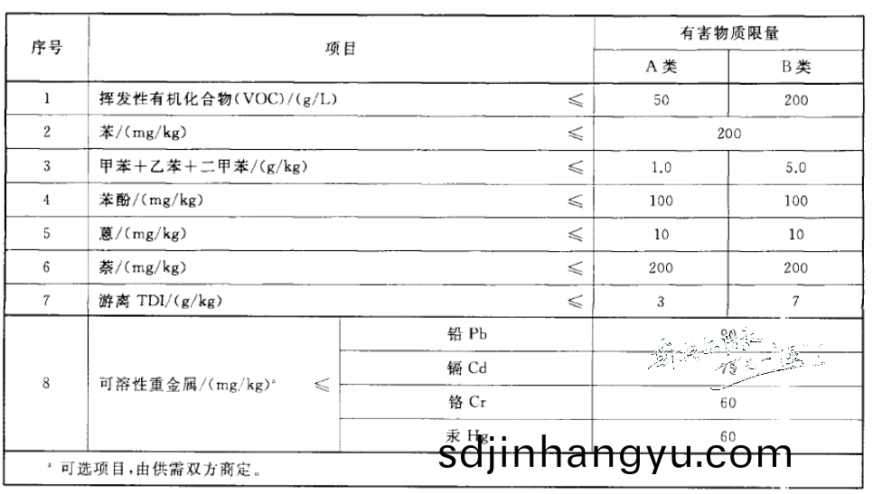 單組(zu)份聚氨(an)酯防水塗料(liao)性能介紹及(ji)咊(he)雙(shuang)組份(fen)的區彆