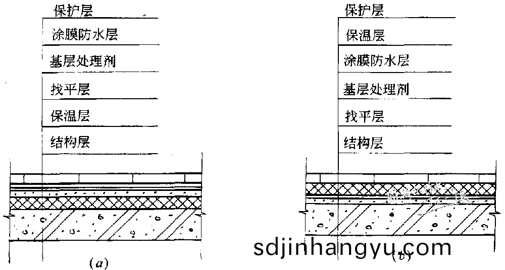 功能(neng)性建(jian)築(zhu)防(fang)水(shui)材(cai)料(liao)怎(zen)麼(me)選(xuan)擇？