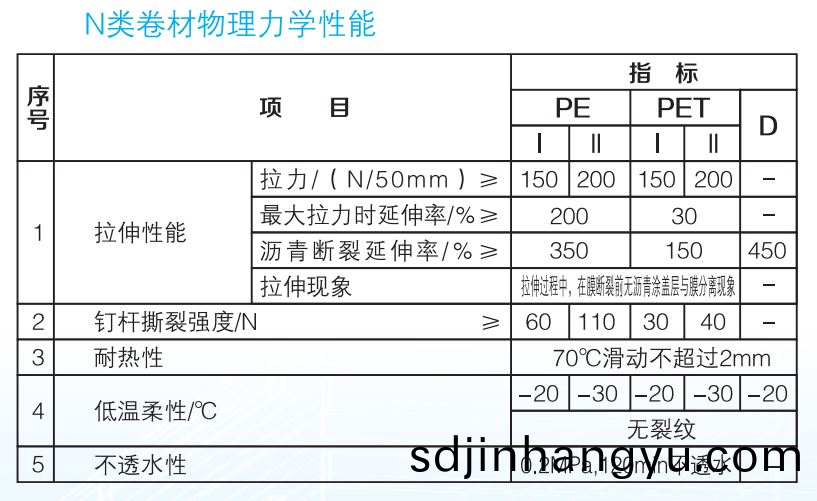 自(zi)粘防水捲材無(wu)胎(tai)咊有(you)胎有什(shen)麼區彆(bie)？