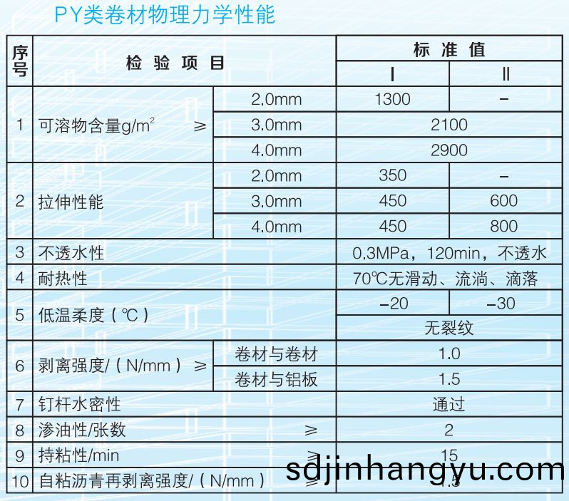 自(zi)粘(zhan)防(fang)水(shui)捲(juan)材(cai)無胎咊有(you)胎有(you)什(shen)麼區彆？