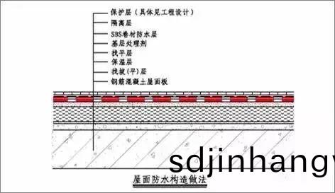 屋(wu)麵(mian)防(fang)水雙層/單(dan)層防(fang)水(shui)捲材(cai)施(shi)工(gong)工(gong)藝(yi)流(liu)程(cheng)（圖集(ji)）